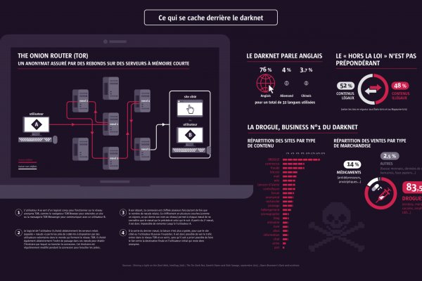 Kraken kraken link24 info