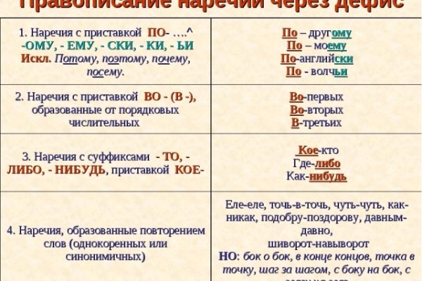 Услуги даркнета