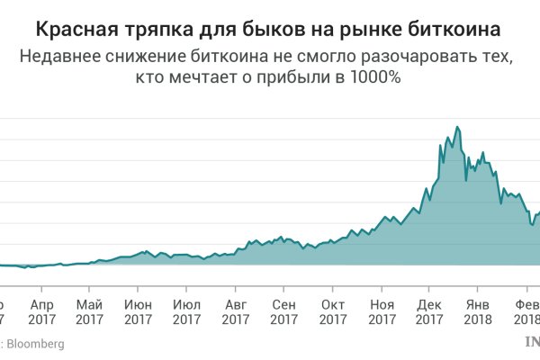 Mega darknet ссылка