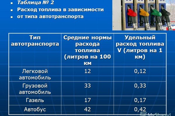 Взломали аккаунт кракен